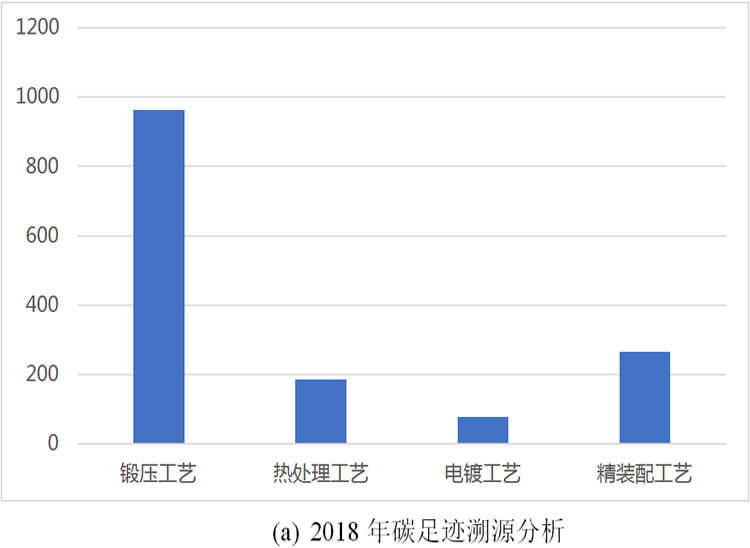 威力工具集團(tuán)碳足跡報告(圖1)