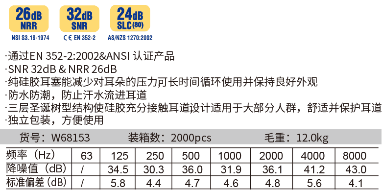 圣誕樹(shù)型帶繩硅膠耳塞(圖1)
