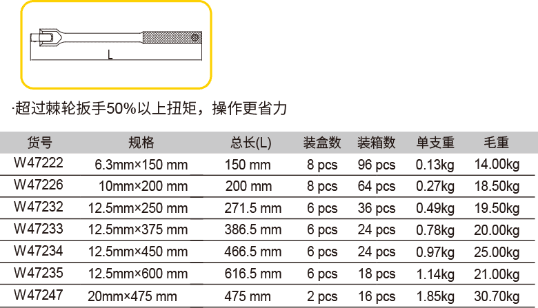 轉向手柄(圖1)