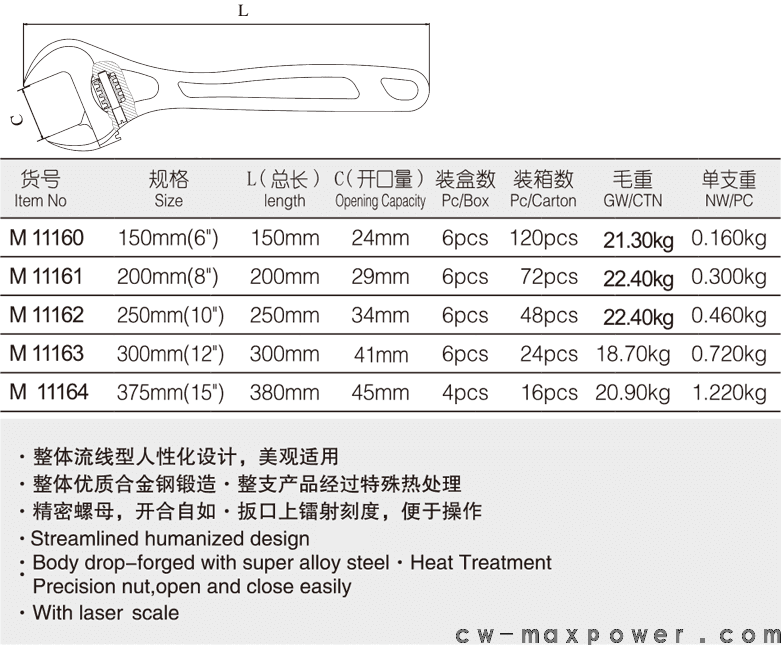 航空級(jí)流線型大開口扳手(圖1)