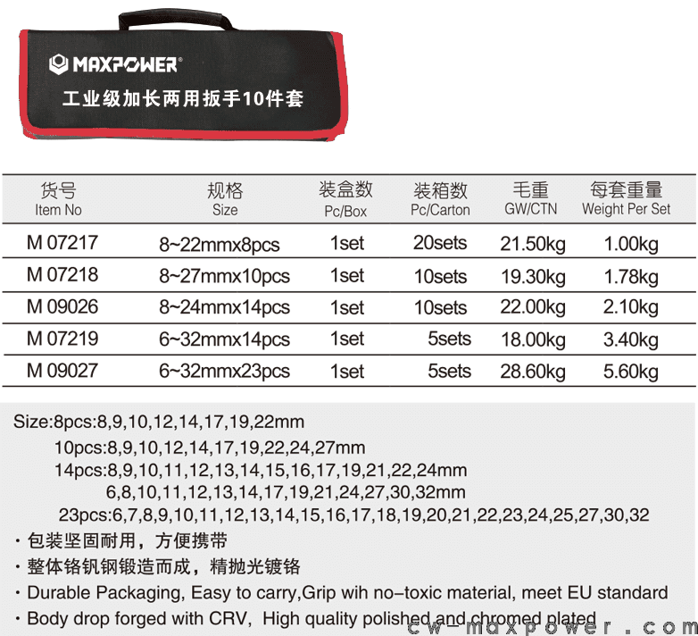 工業(yè)級(jí)加長(zhǎng)兩用扳手8、10、14、23件套(圖1)