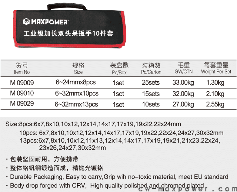工業(yè)級(jí)加長(zhǎng)雙頭呆扳手8、10、13件套(圖1)