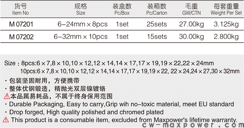專業(yè)級(jí)加長(zhǎng)雙開口呆扳手8、10件套(圖1)