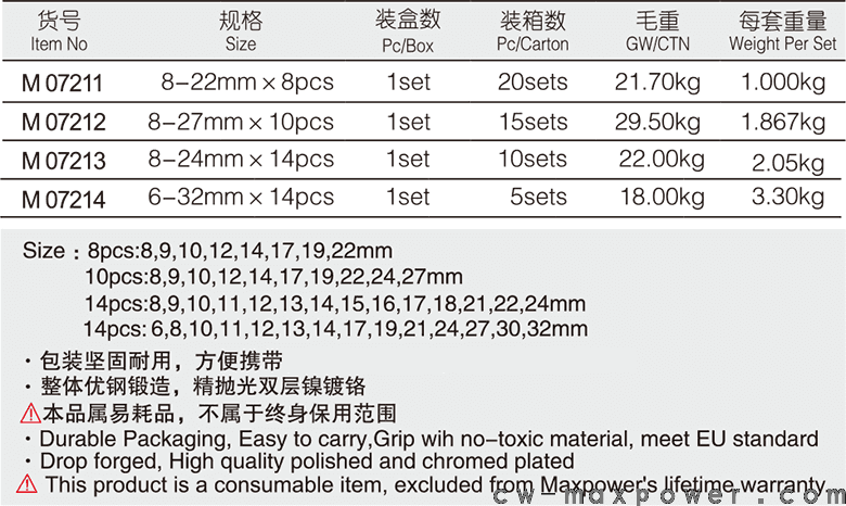 專業(yè)級加長兩用扳手8、10、14件套(圖1)